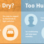 Humidity in Your Home – The Key to Comfort & Savings?