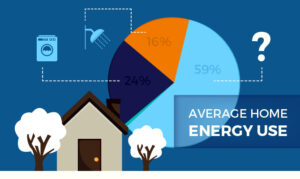 high energy bills in the winter