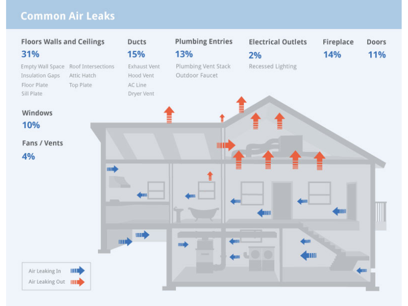 Home-insulation-installers infographic